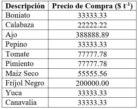 Precio de compra a los agricultores en el campo.